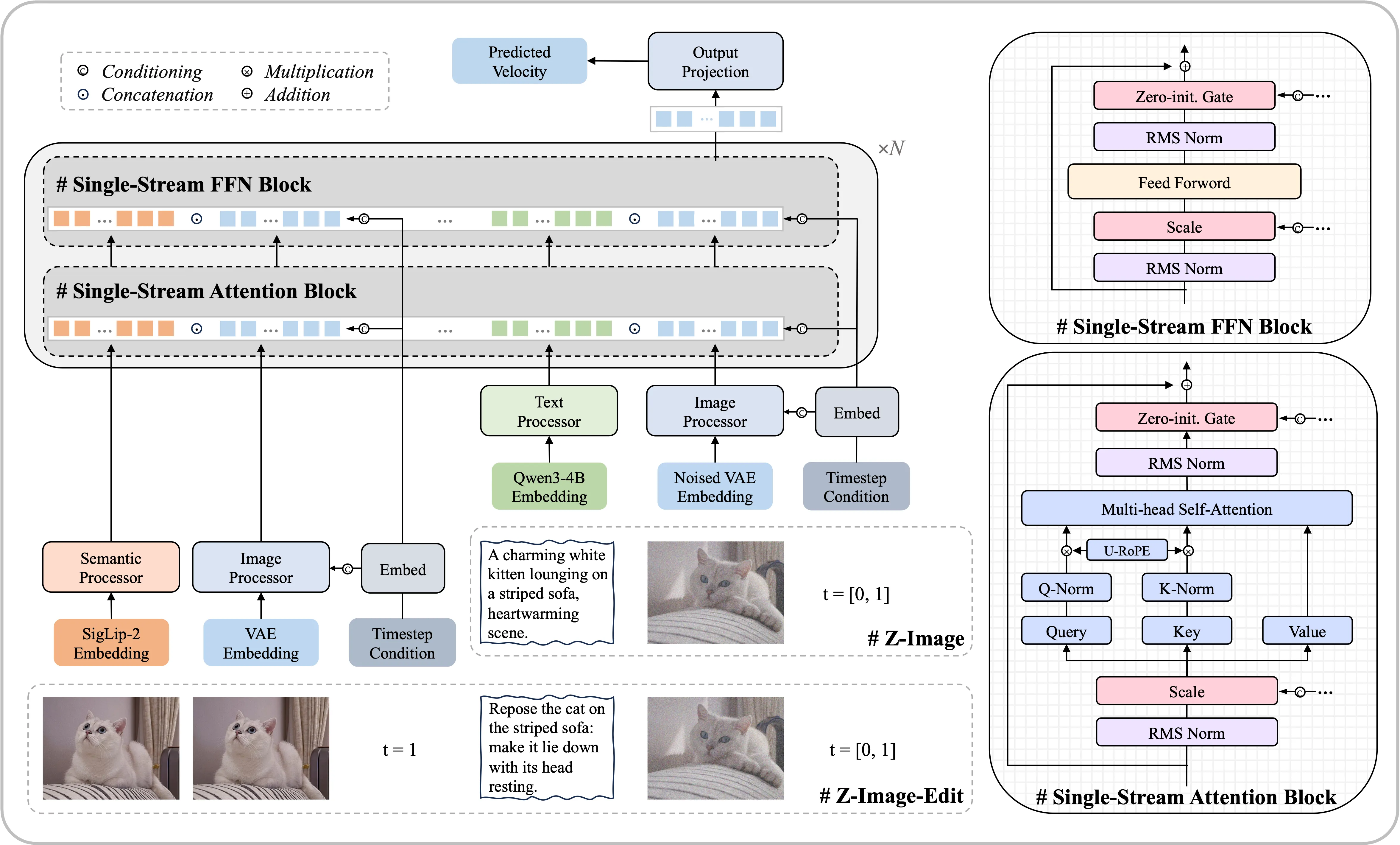 Z-Image Architecture: Single-Stream Diffusion Transformer